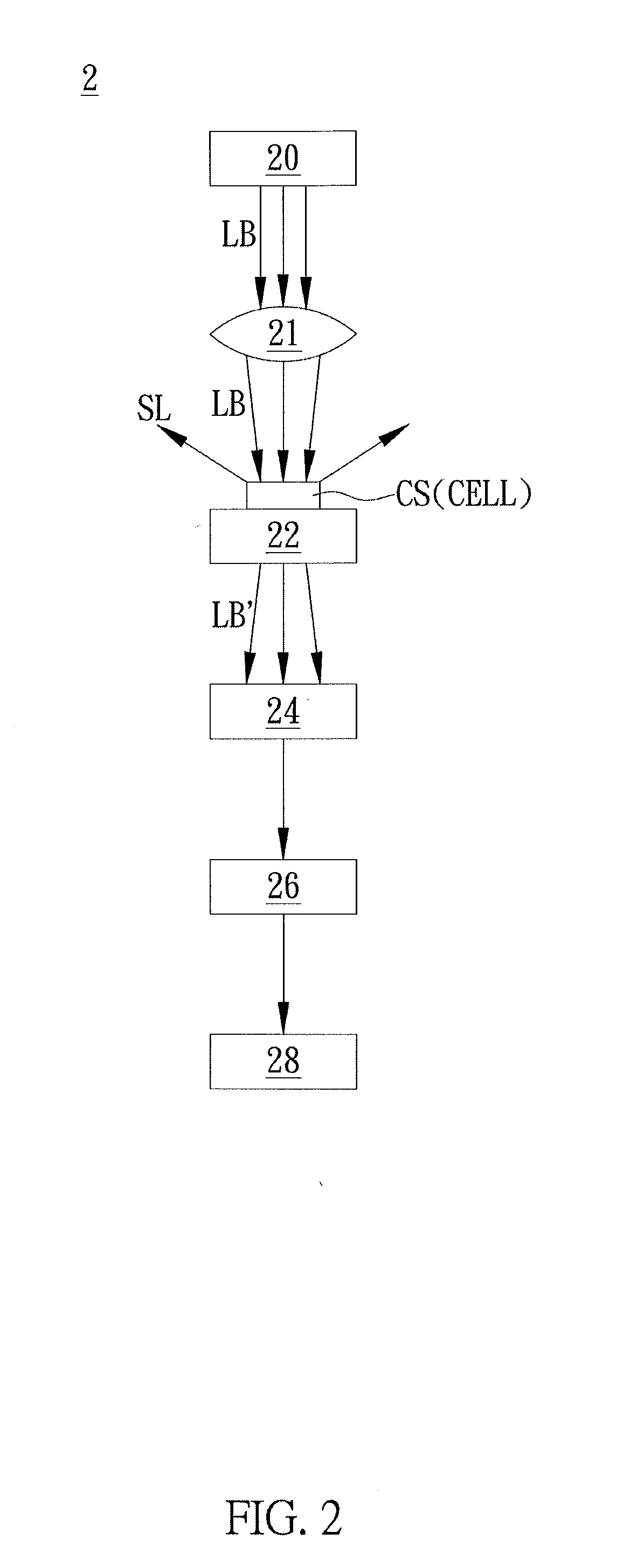 Cell Mobility Characteristics Sensing Apparatus and Operating Method Thereof