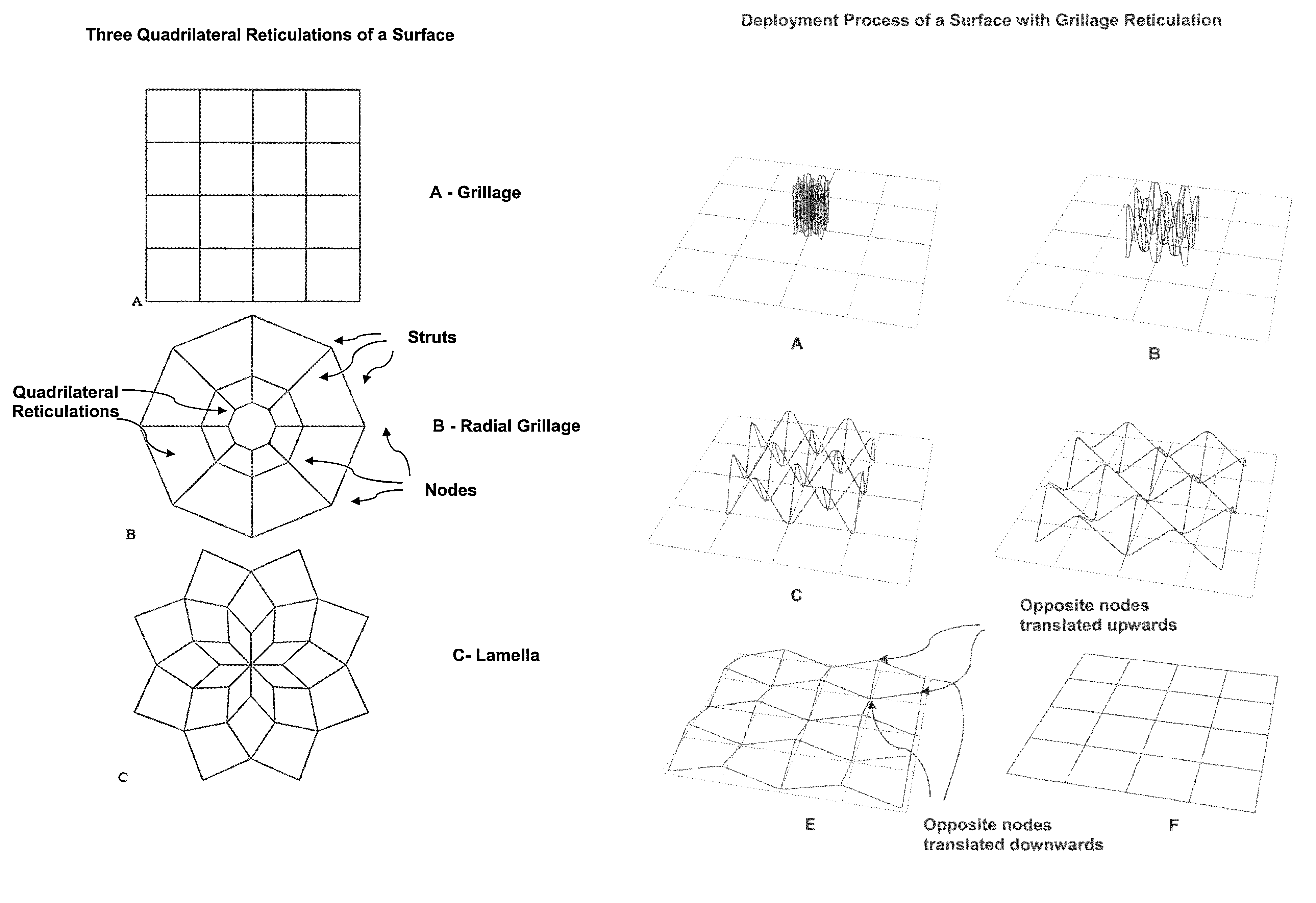 Deployable structures with quadrilateral reticulations