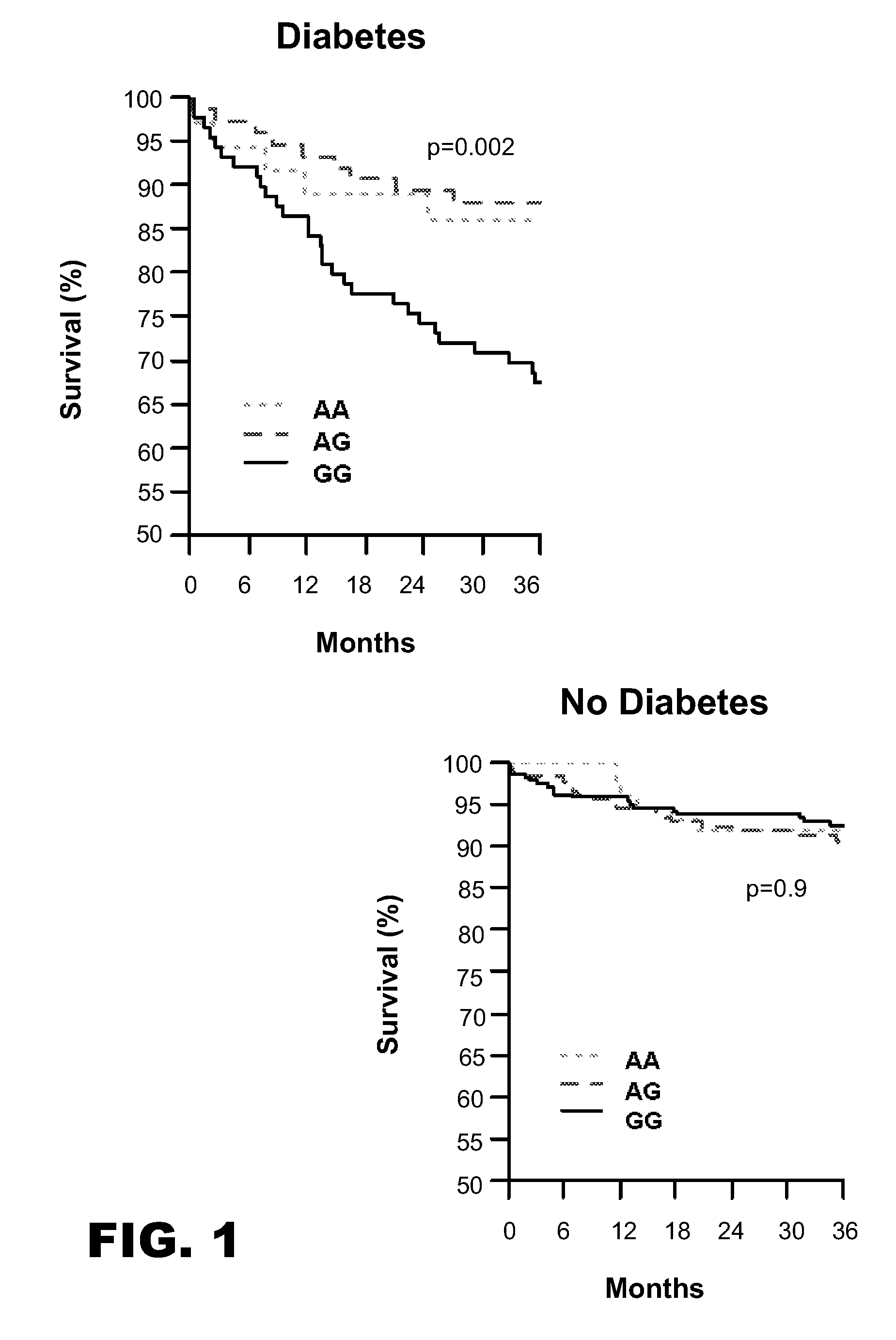 Nucleotide sequence associated with acute coronary syndrome and mortality