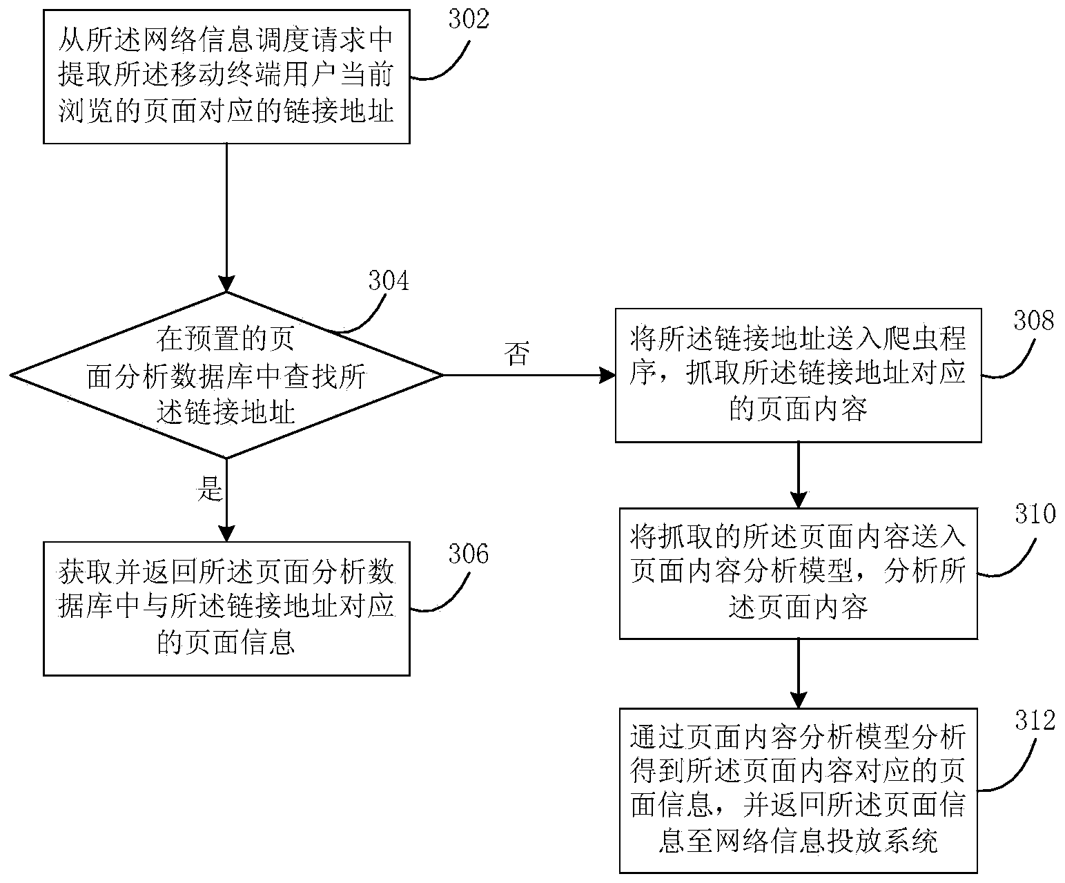 Method and system for issuing network information to mobile terminal
