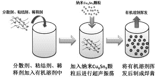 Nano intermetallic compound soldering paste and preparation method thereof