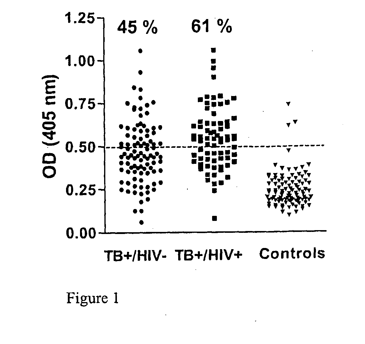 Tuberculosis vaccines comprising antigens expressed during the latent infection phase