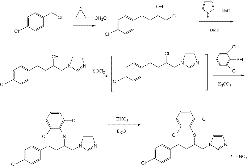 Preparation method for important intermediates of butoconazole nitrate