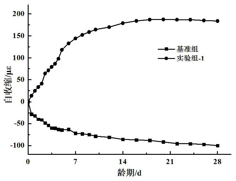 A functional aggregate used to improve the crack resistance of concrete