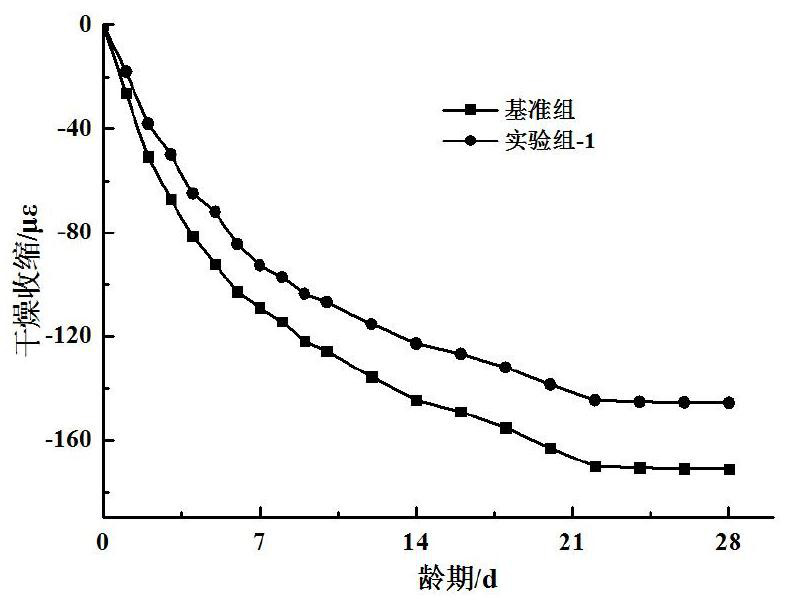 A functional aggregate used to improve the crack resistance of concrete