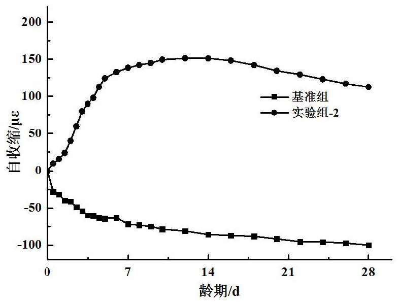 A functional aggregate used to improve the crack resistance of concrete