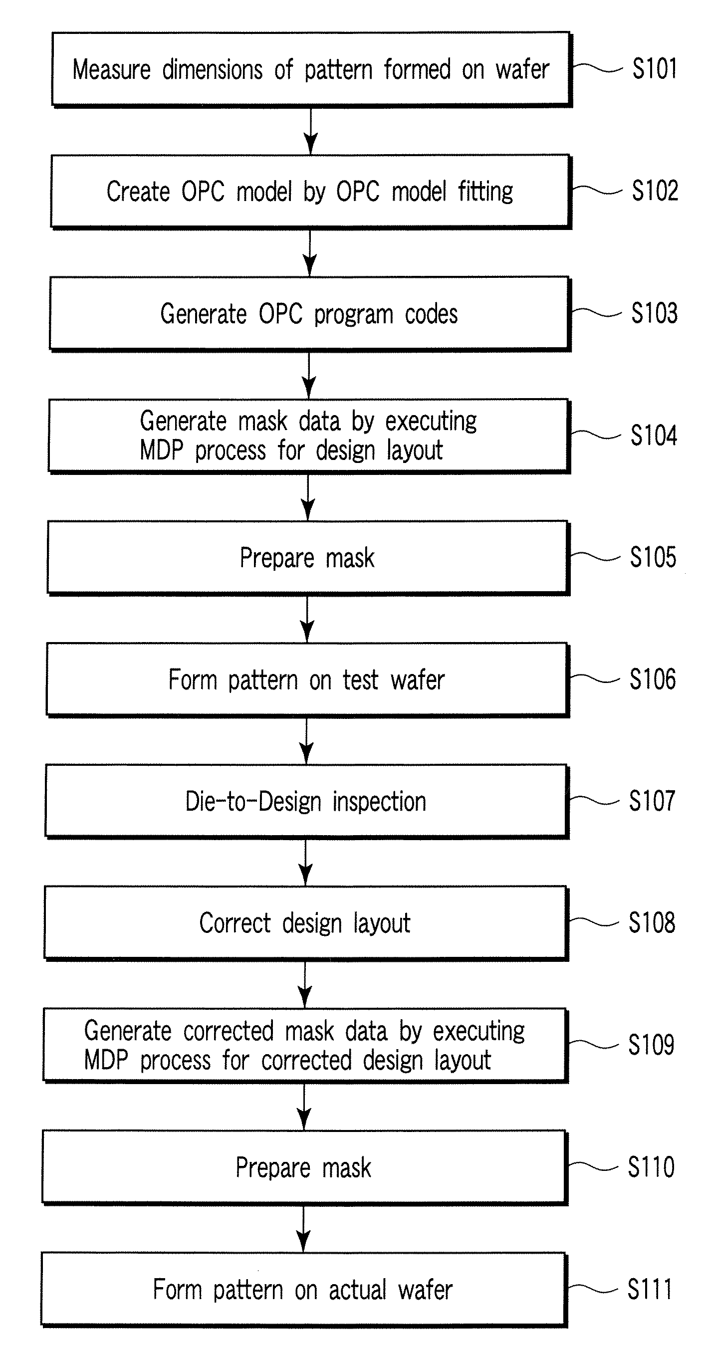 Mask pattern correction method for manufacture of semiconductor integrated circuit device