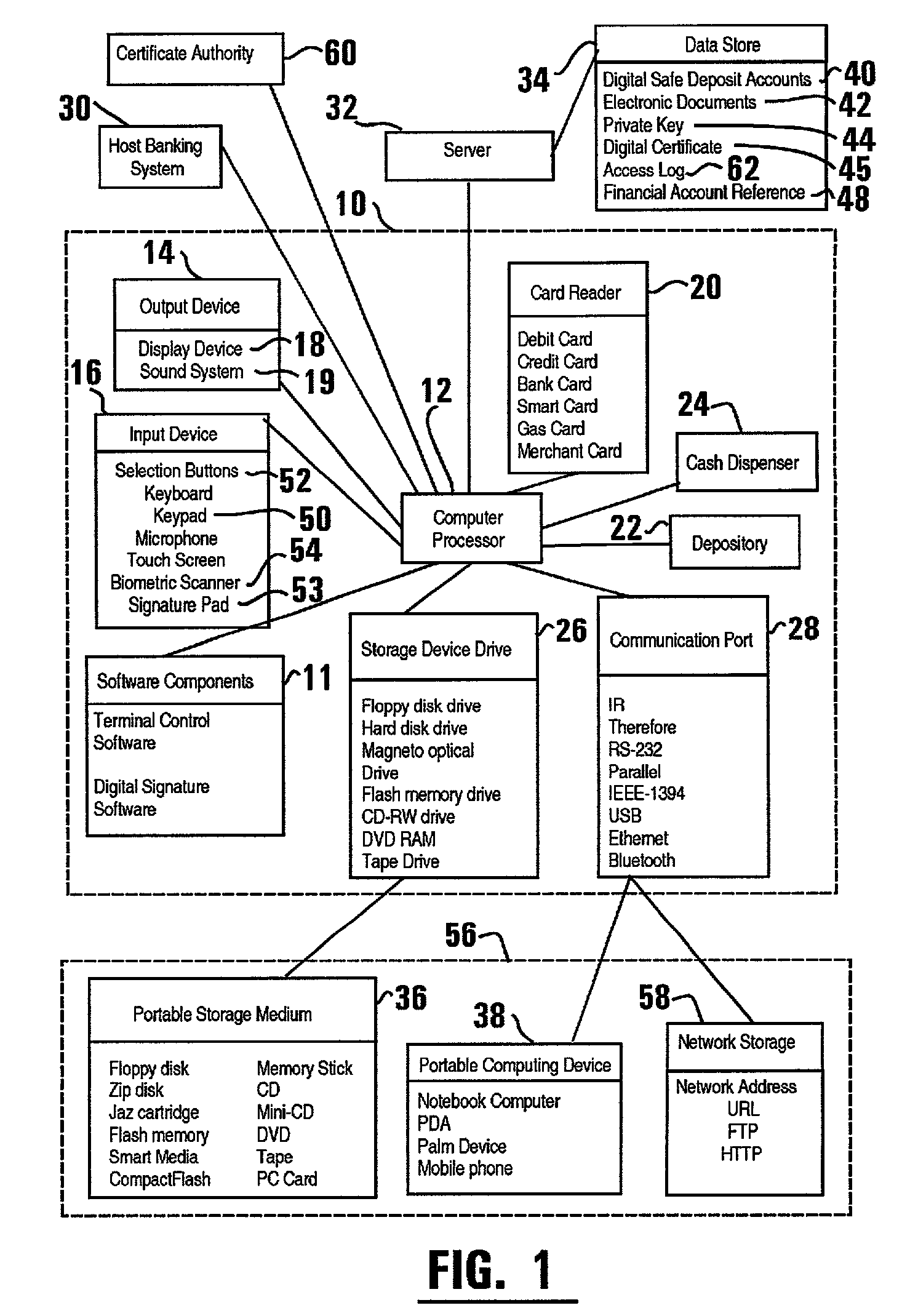 Automated transaction machine digital signature system and method