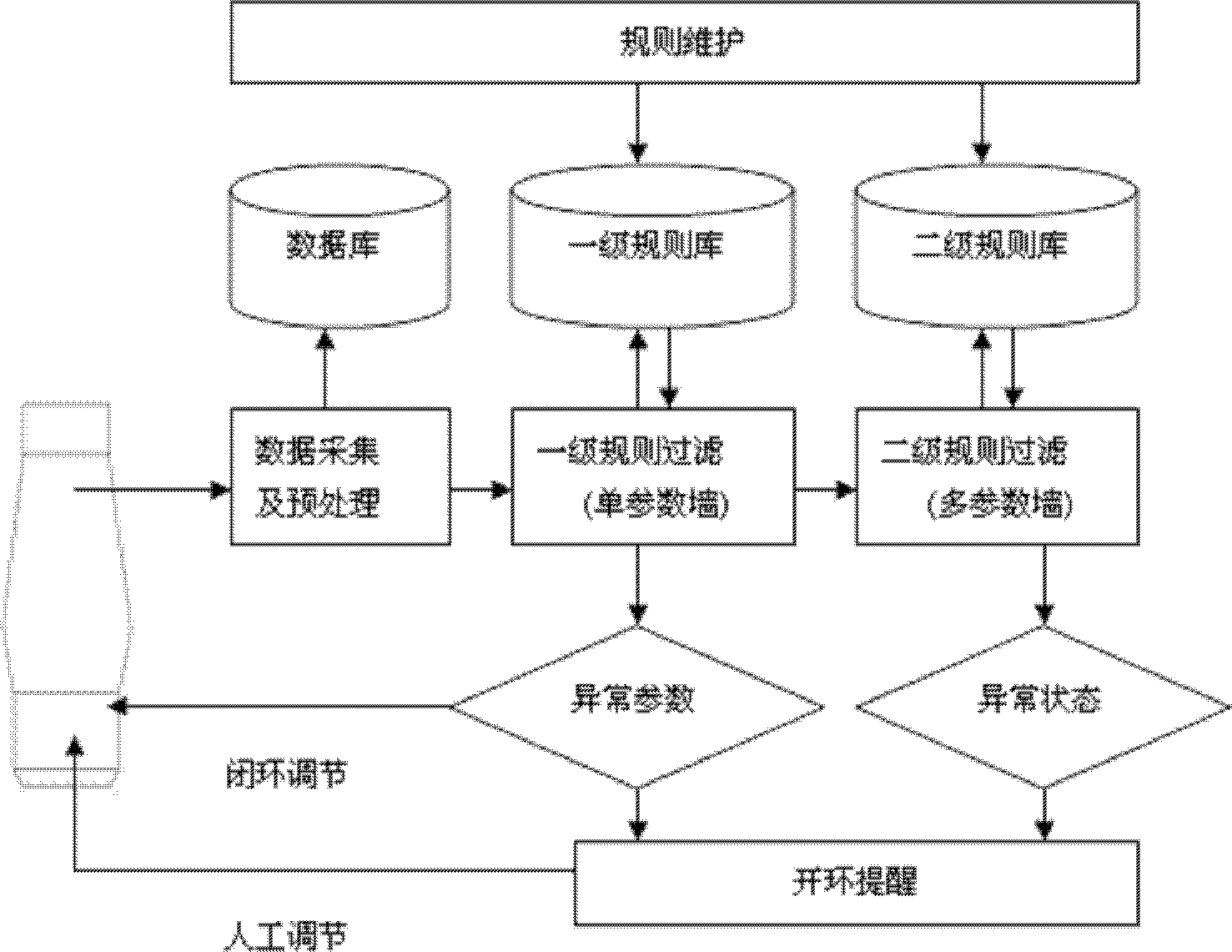 Data-filtering-based method for judging blast furnace hanging