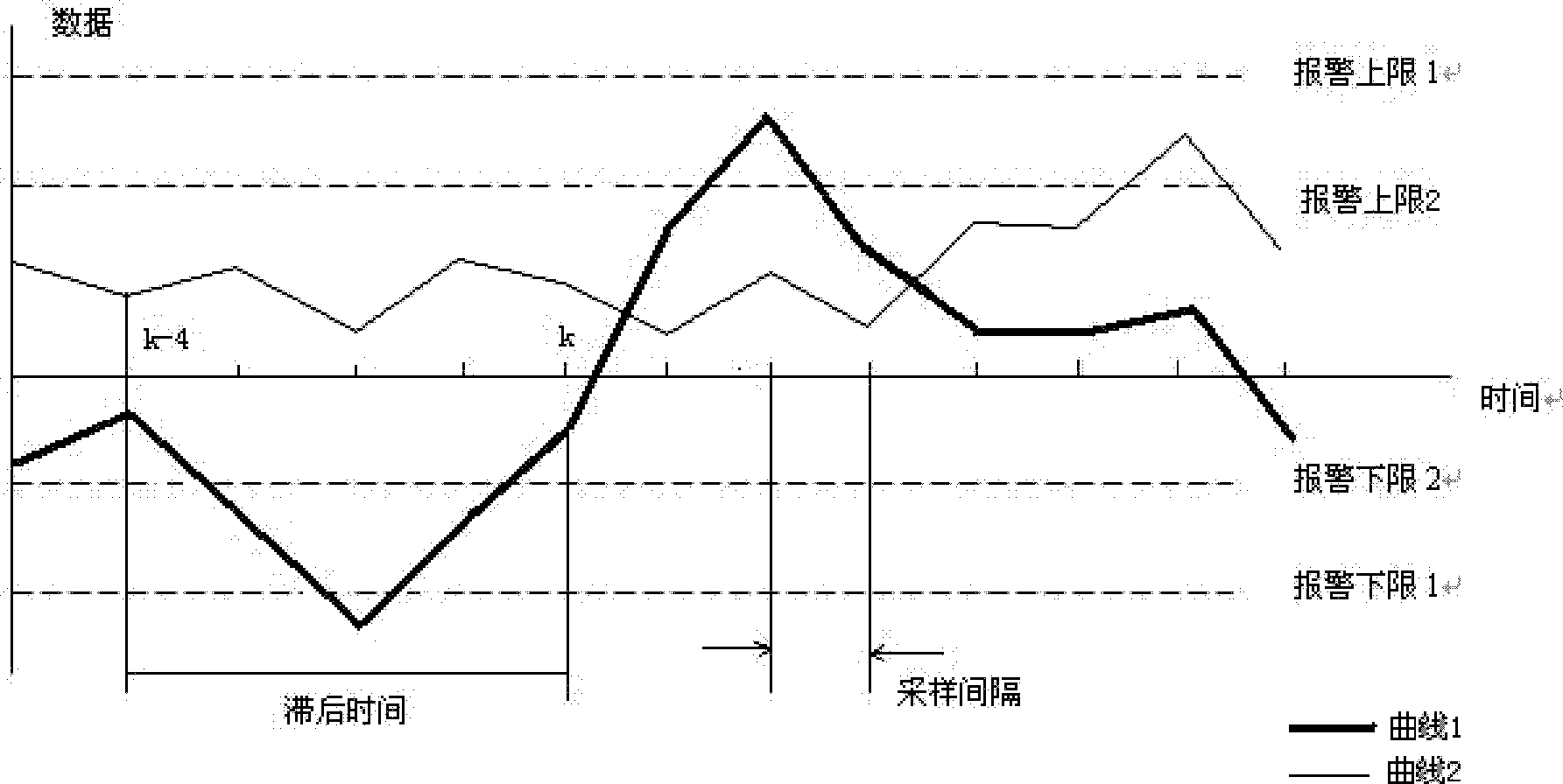 Data-filtering-based method for judging blast furnace hanging