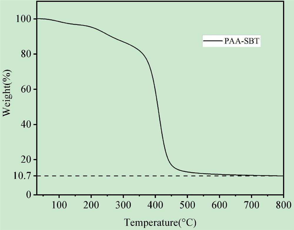 Fluffy carbon-coated silicon composite material, and preparation method and application thereof