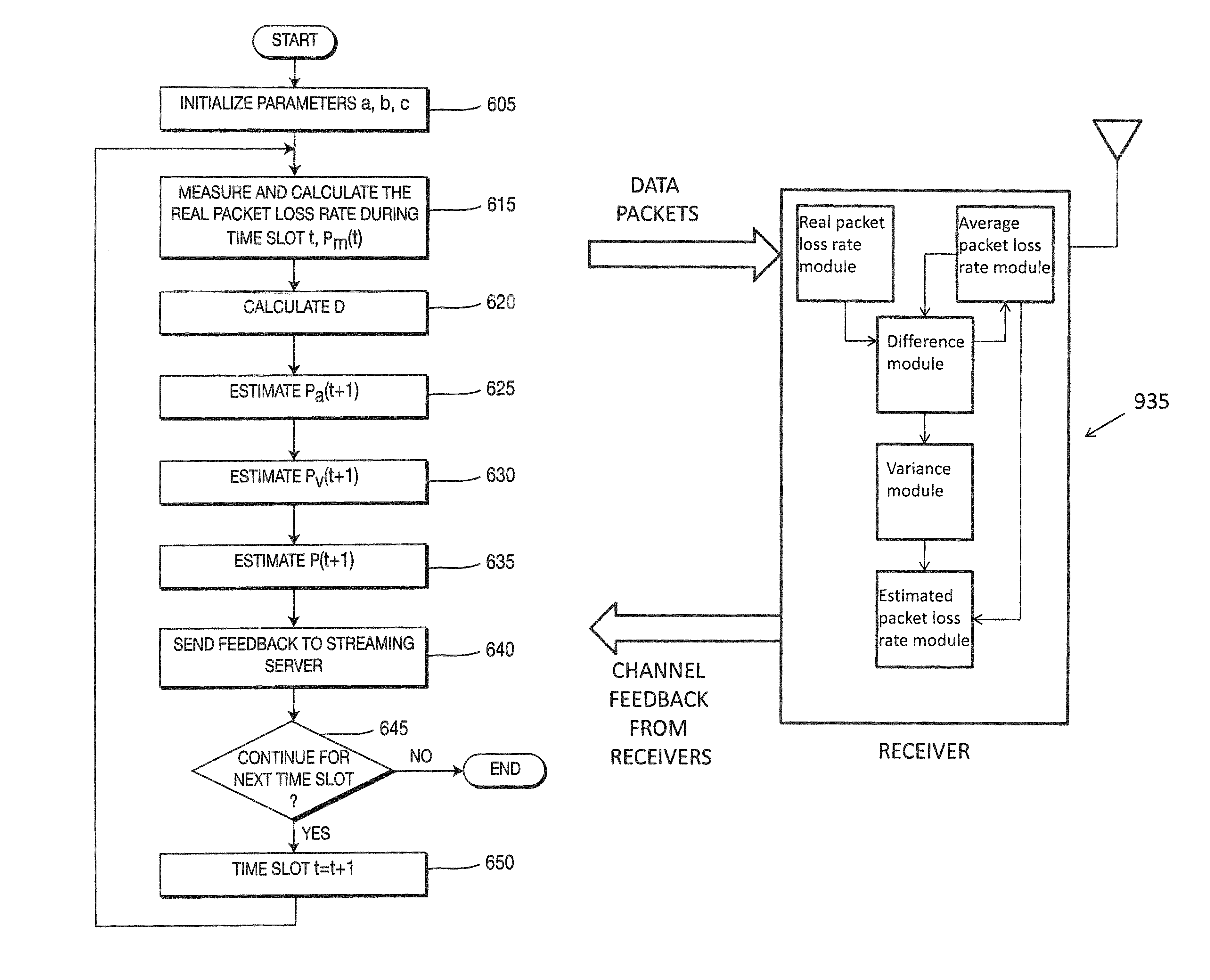 Adaptive joint source and channel coding scheme for H.264 video multicasting over wireless networks