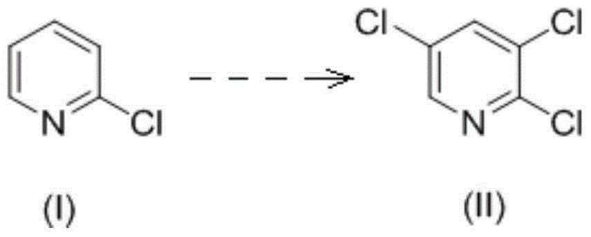 Synthetic method of 2, 3, 5-trichloropyridine