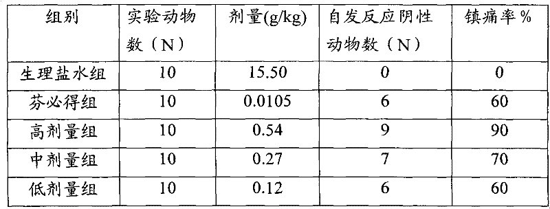 Chinese medicinal preparation for treating nervous headache and preparation method thereof