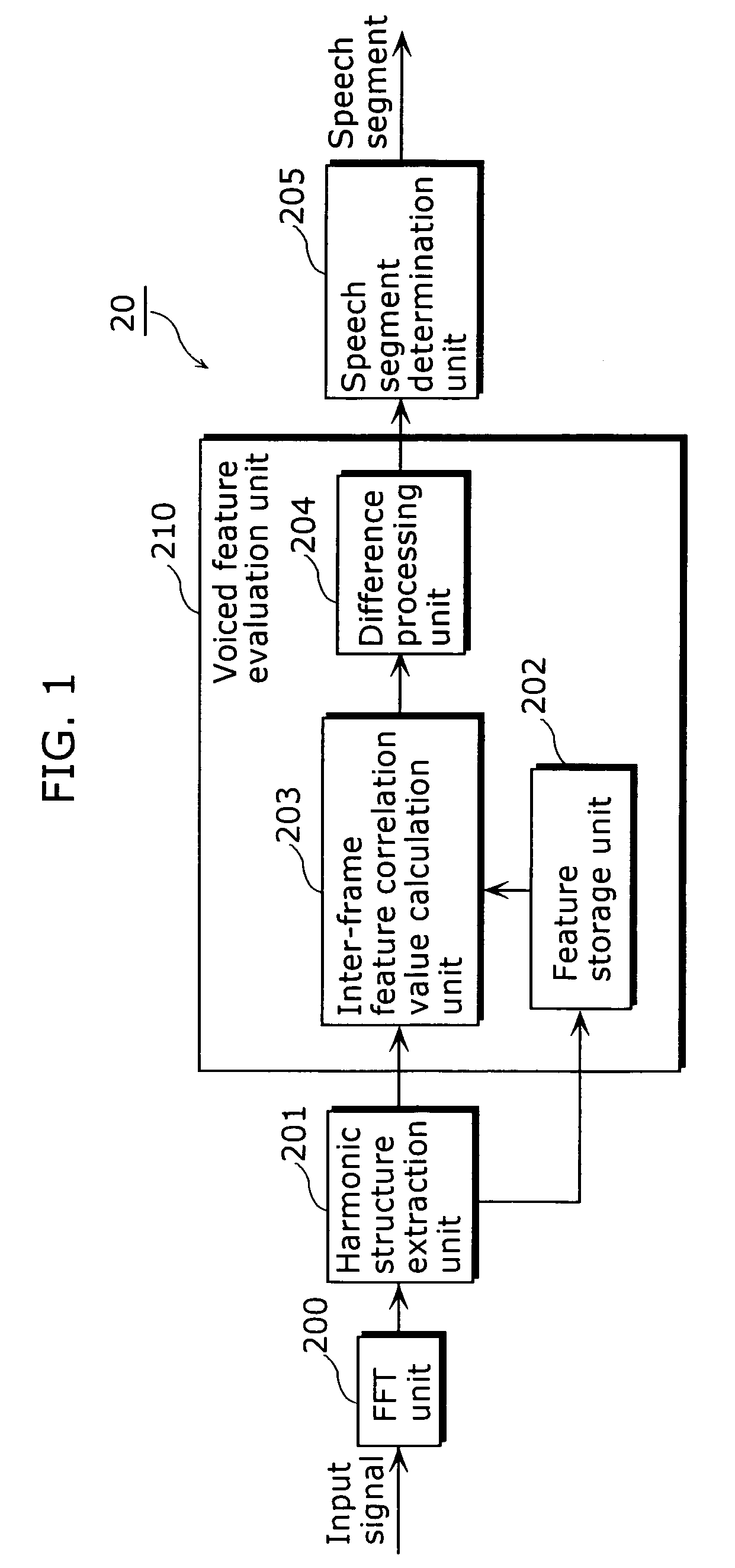 Harmonic structure based acoustic speech interval detection method and device