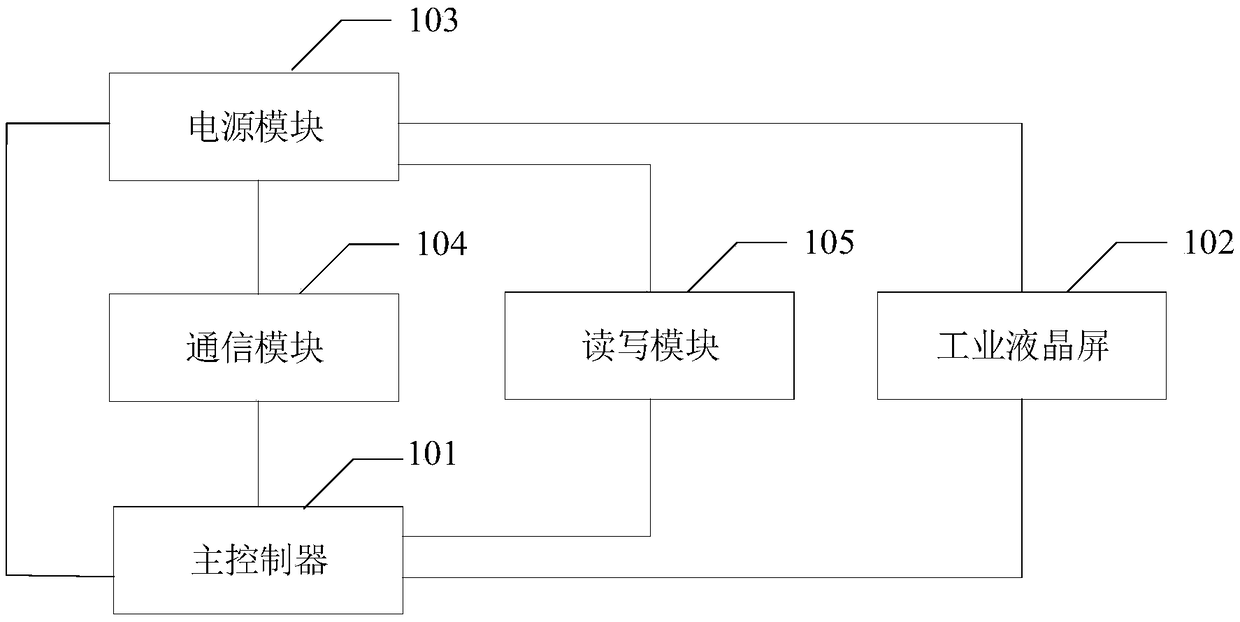 Locomotive display device with 4G transmission and data recorder functions