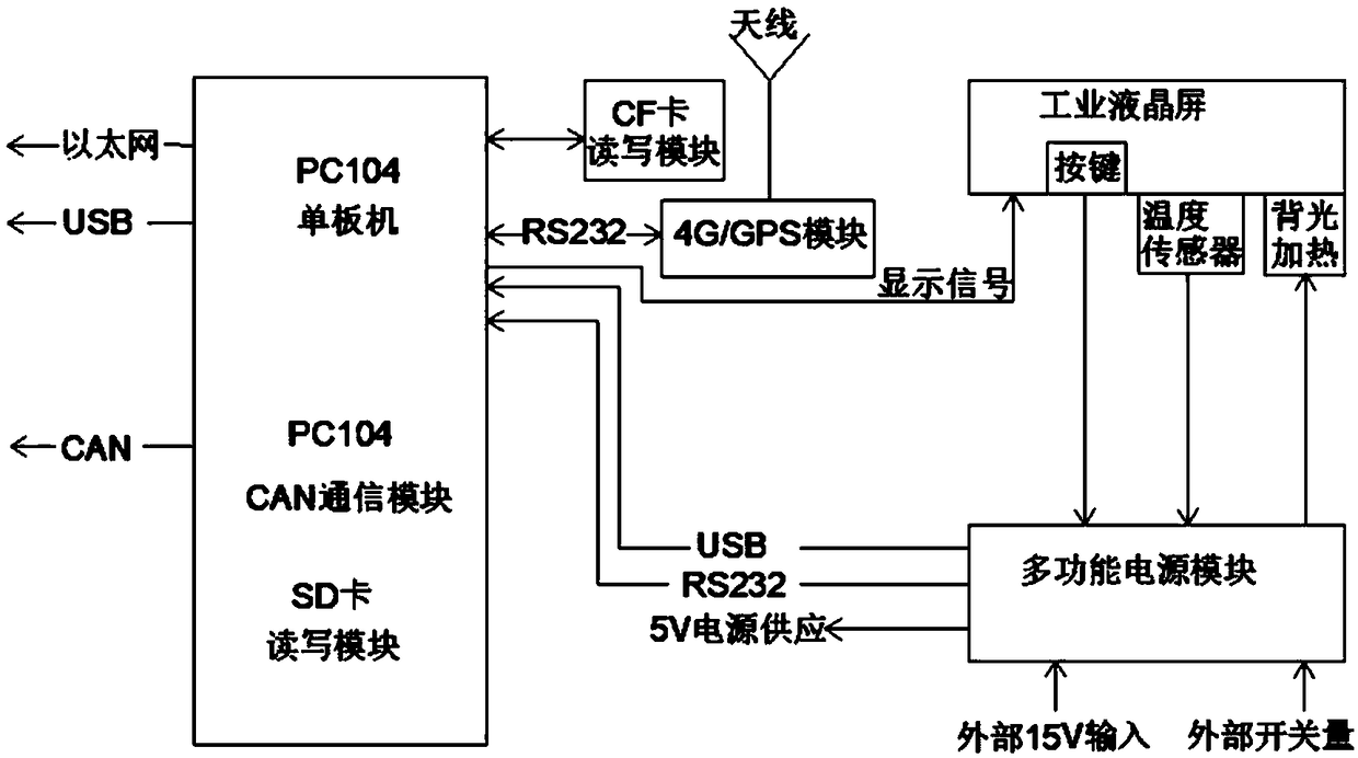 Locomotive display device with 4G transmission and data recorder functions