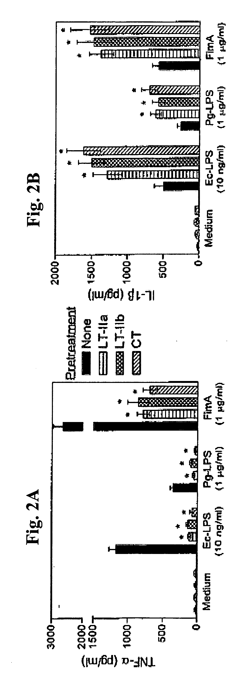 Adjuvant activities of B pentamers of LT-IIa and LT-IIb enterotoxin