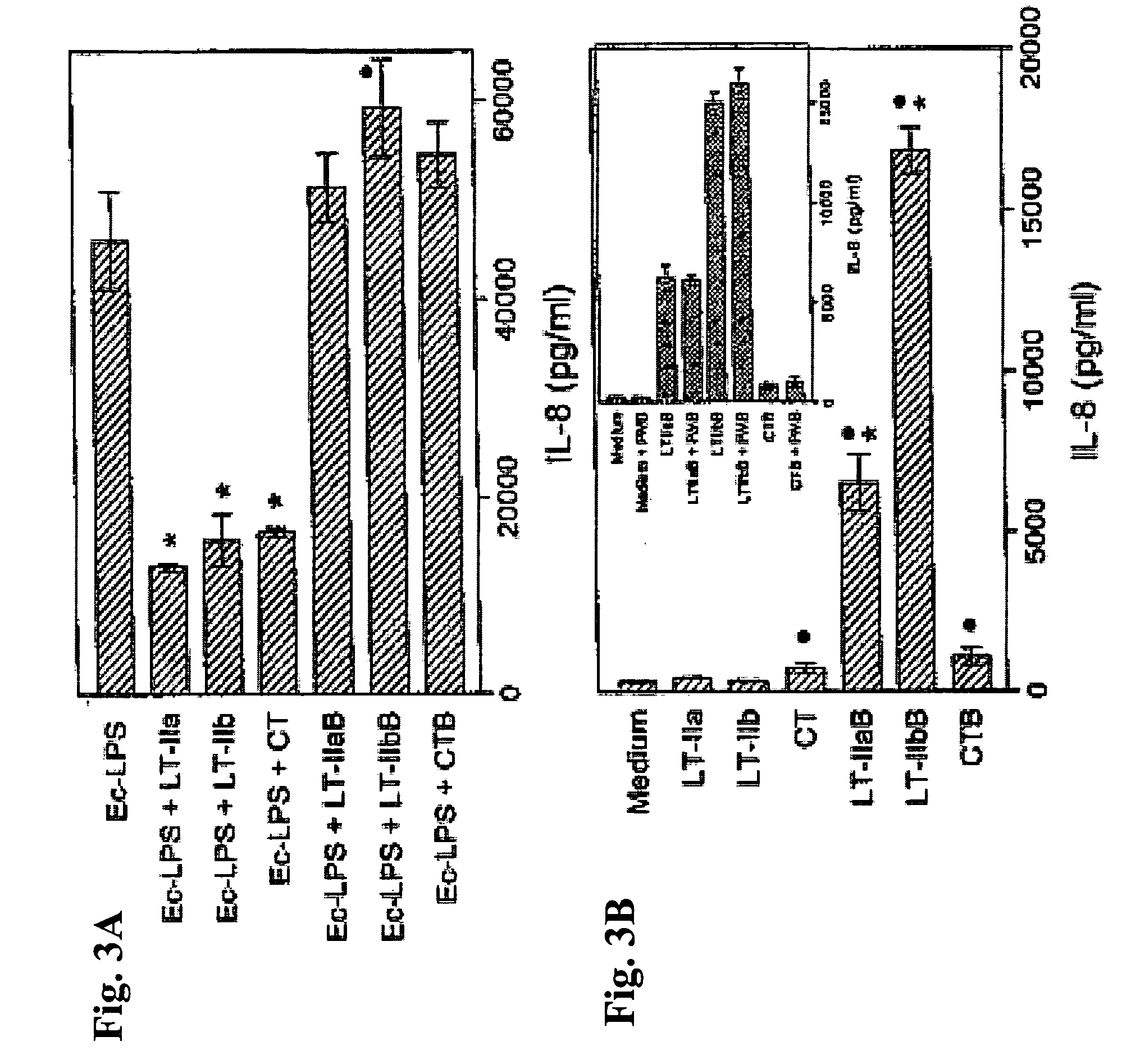 Adjuvant activities of B pentamers of LT-IIa and LT-IIb enterotoxin