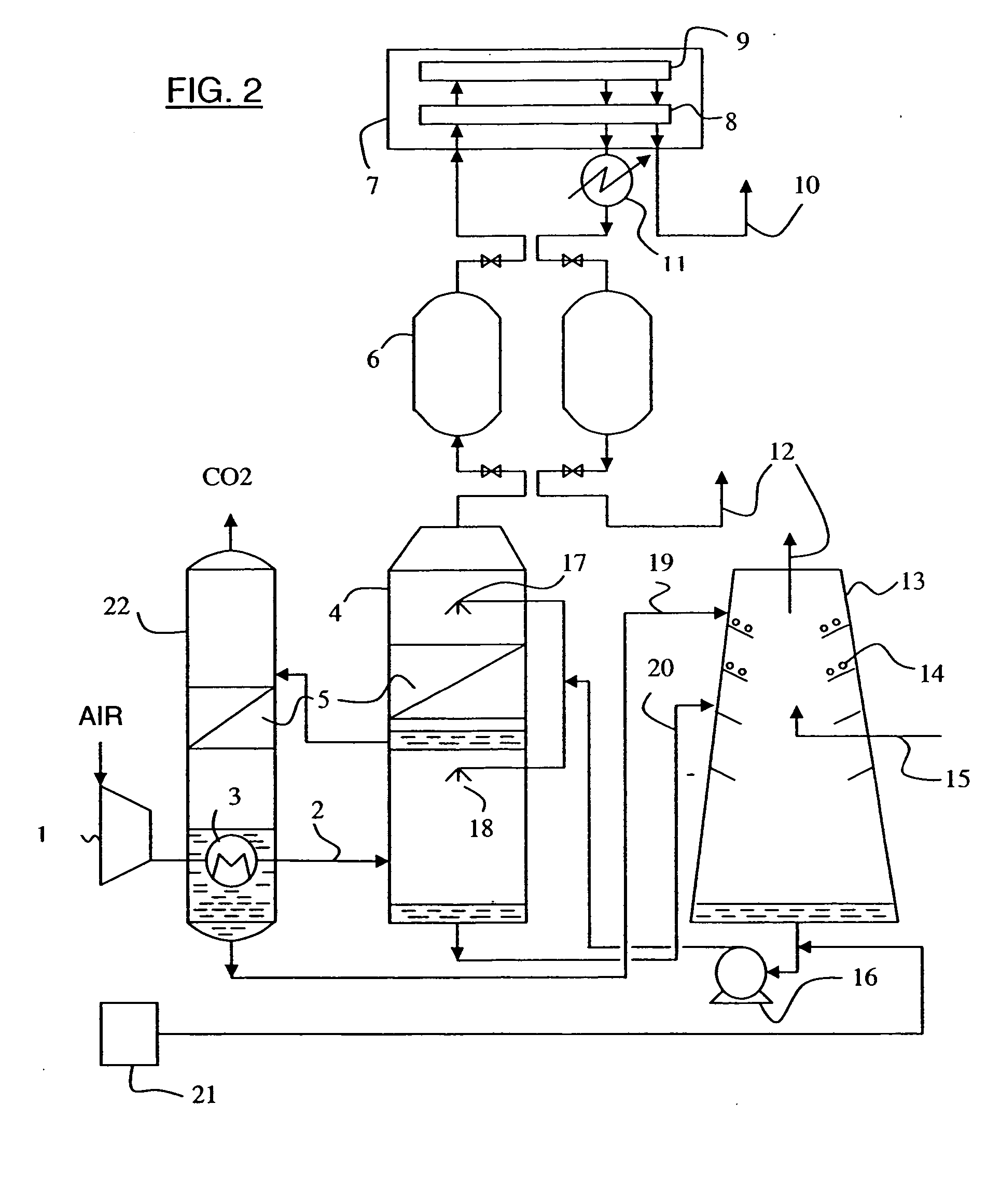 Process and installation for the fractionation of air into specific gases