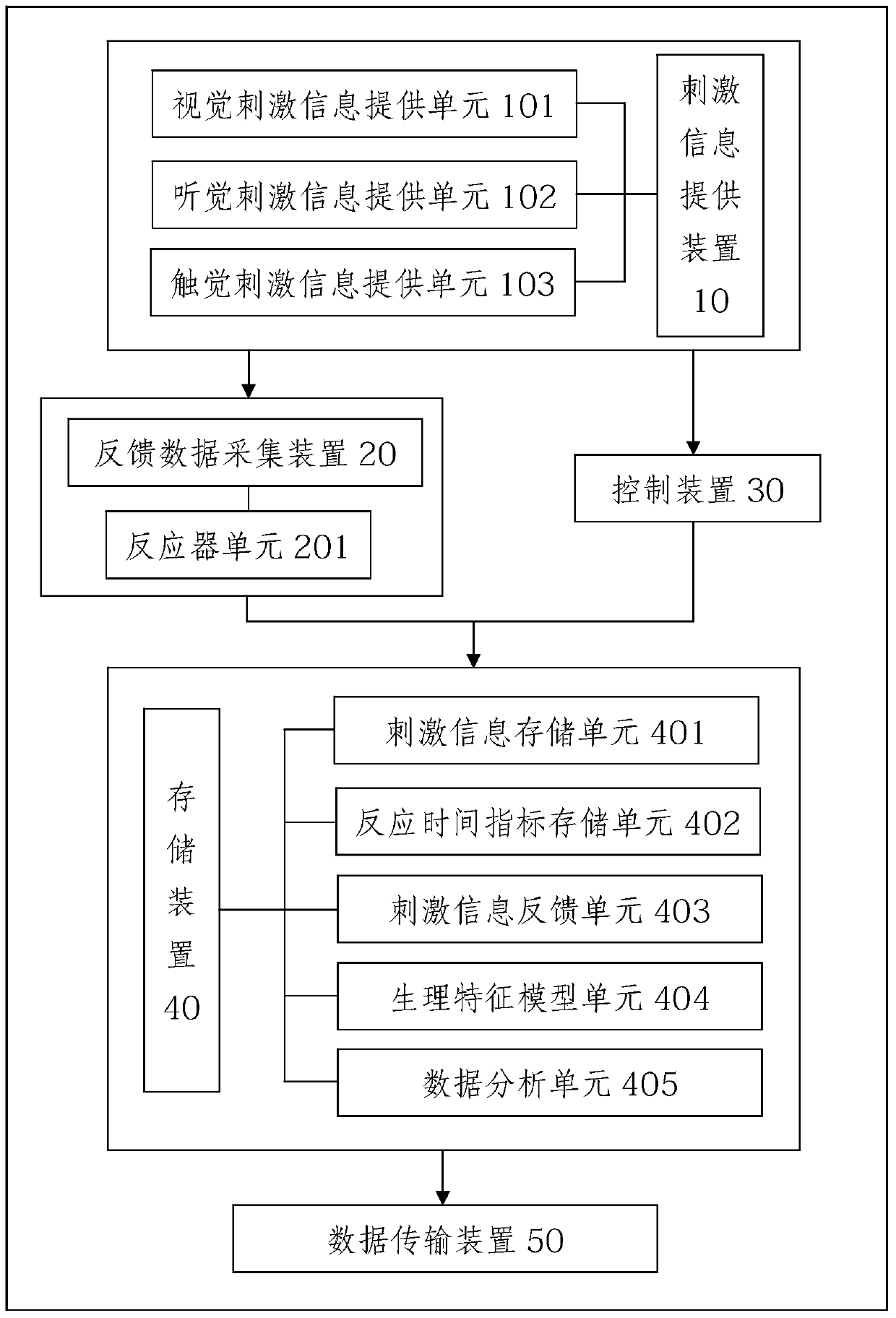 A Stimulus Information Compilation Method for Potential Value Test