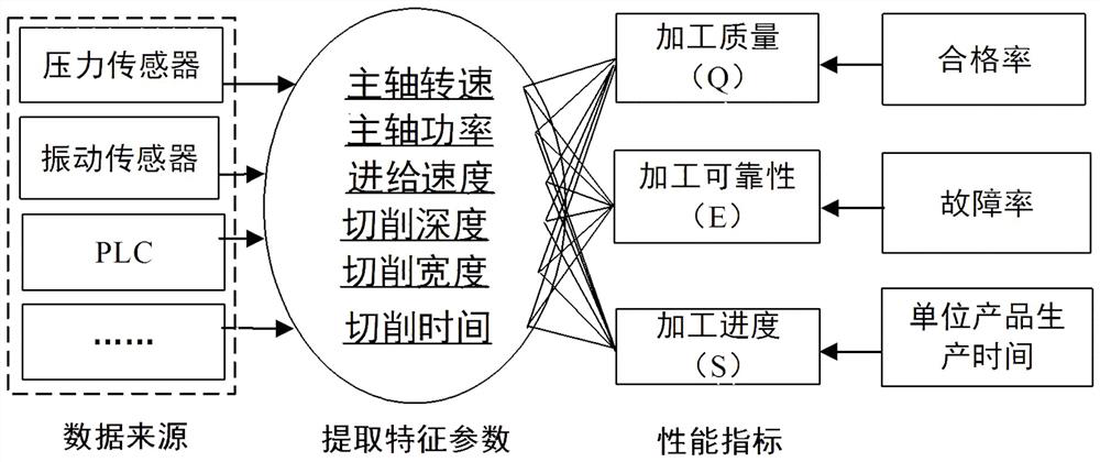 Multi-Agent-based numerical control machining flexible manufacturing system machining process early warning method