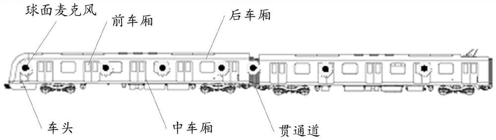 Railway vehicle interior noise source identification method and system