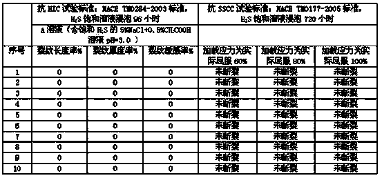 Acid-corrosion-resistant X70 pipeline steel plate and manufacturing method thereof