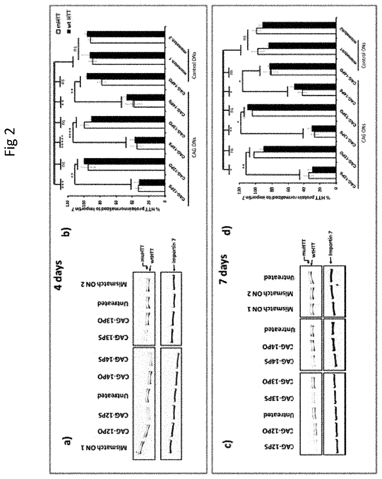 Therapeutic method for huntington's disease