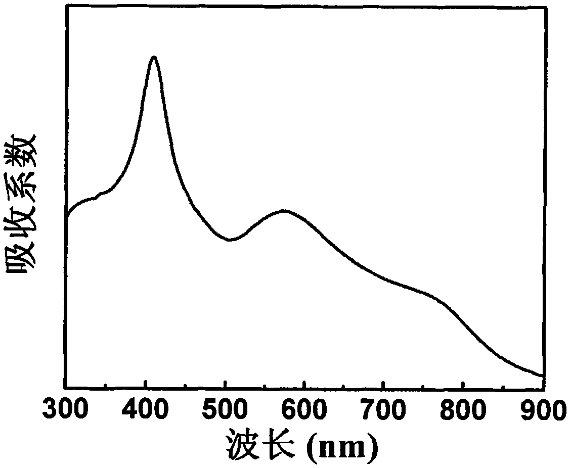 Dispersed cobaltosic oxide optical film of silver and gold nano particles and preparation method