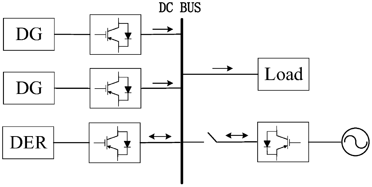 A method and device for detecting the impedance of a DC microgrid line for droop control