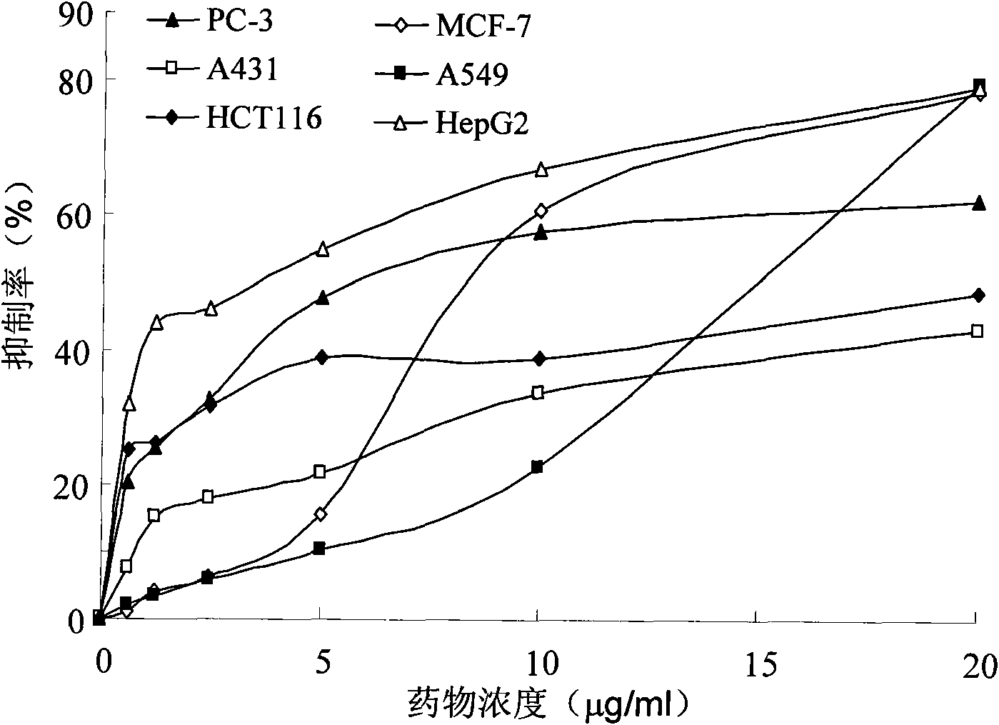 Preparation method of 2-formamido thienopyridine derivatives and medical uses