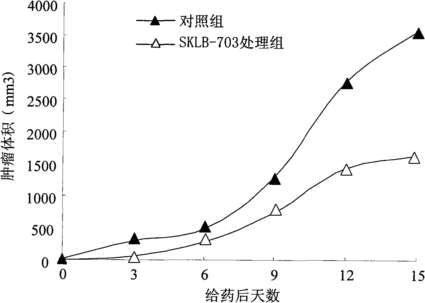 Preparation method of 2-formamido thienopyridine derivatives and medical uses