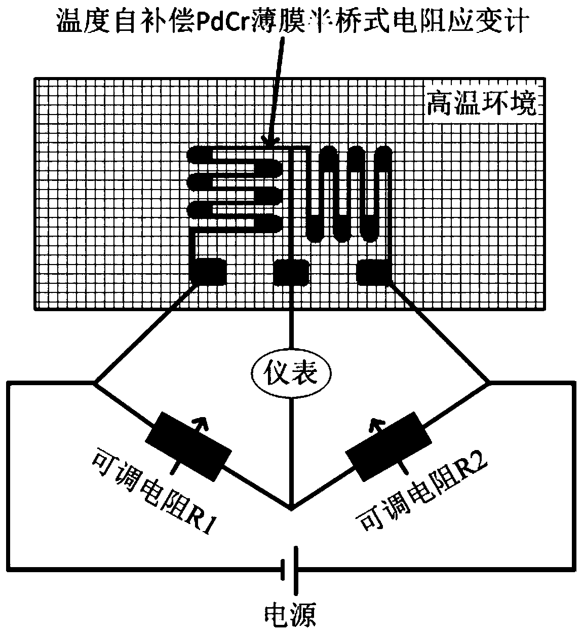 High-temperature thin-film half-bridge resistance strain gauge with temperature self-compensation and preparation method