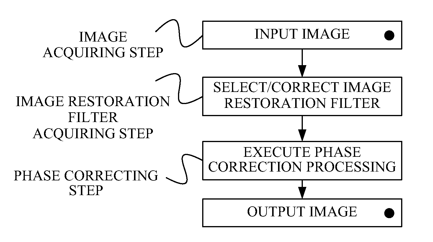 Image processing method, image processing apparatus, and image pickup apparatus for correcting degradation component of image