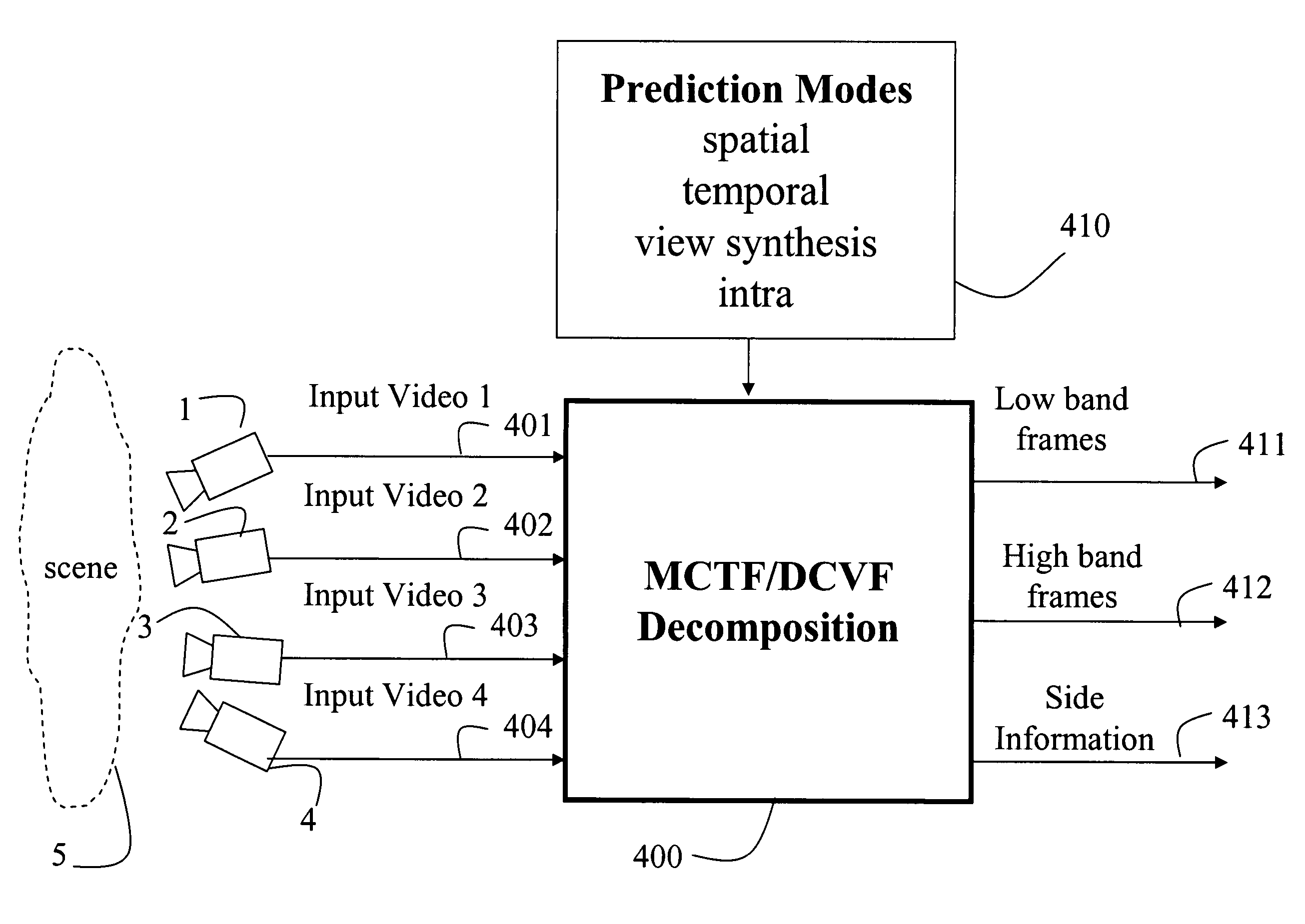 Method for randomly accessing multiview videos