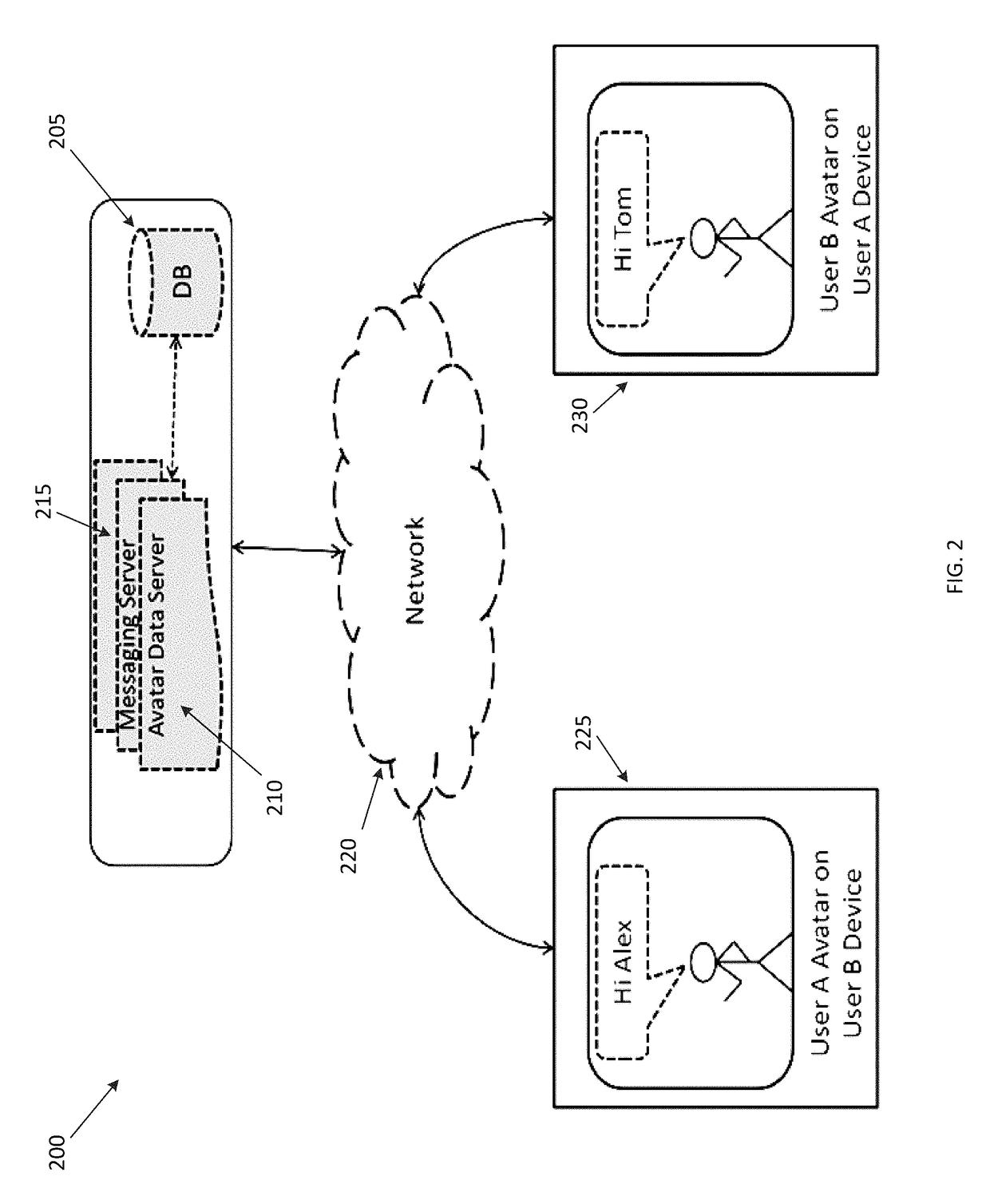 System and method for facilitating communication via interaction with an avatar