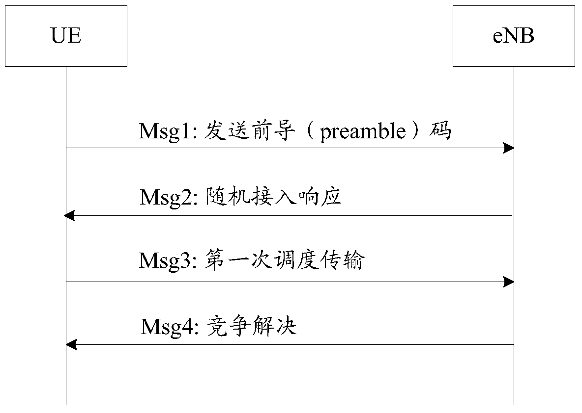 A random access method, device and system