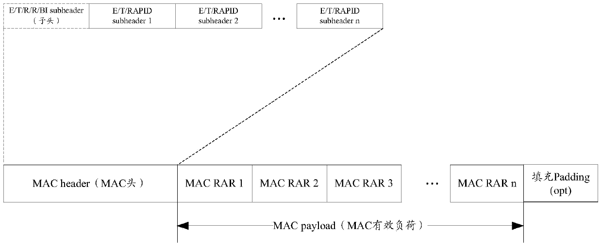 A random access method, device and system