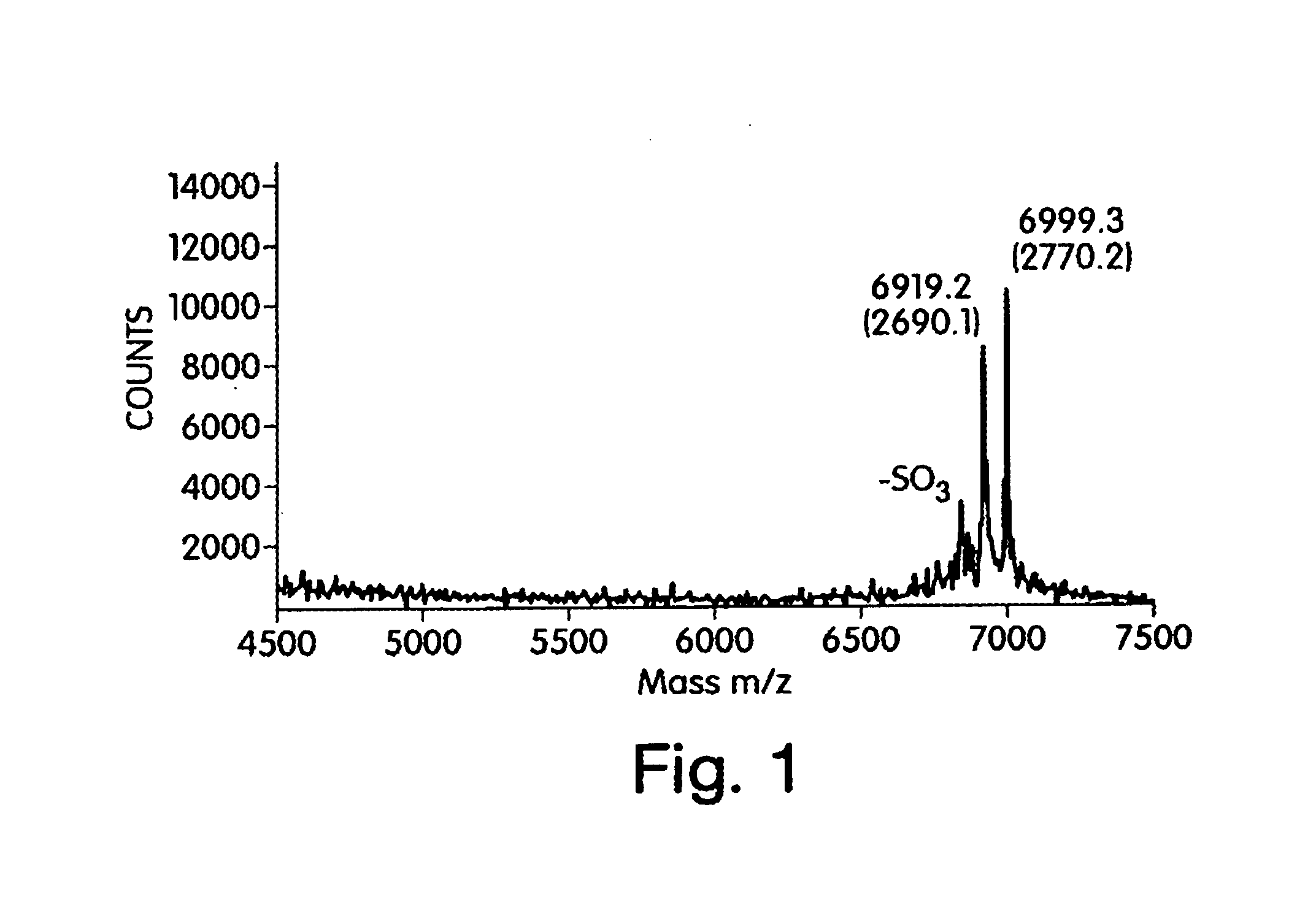 Methods and products related to the analysis of polysaccarides
