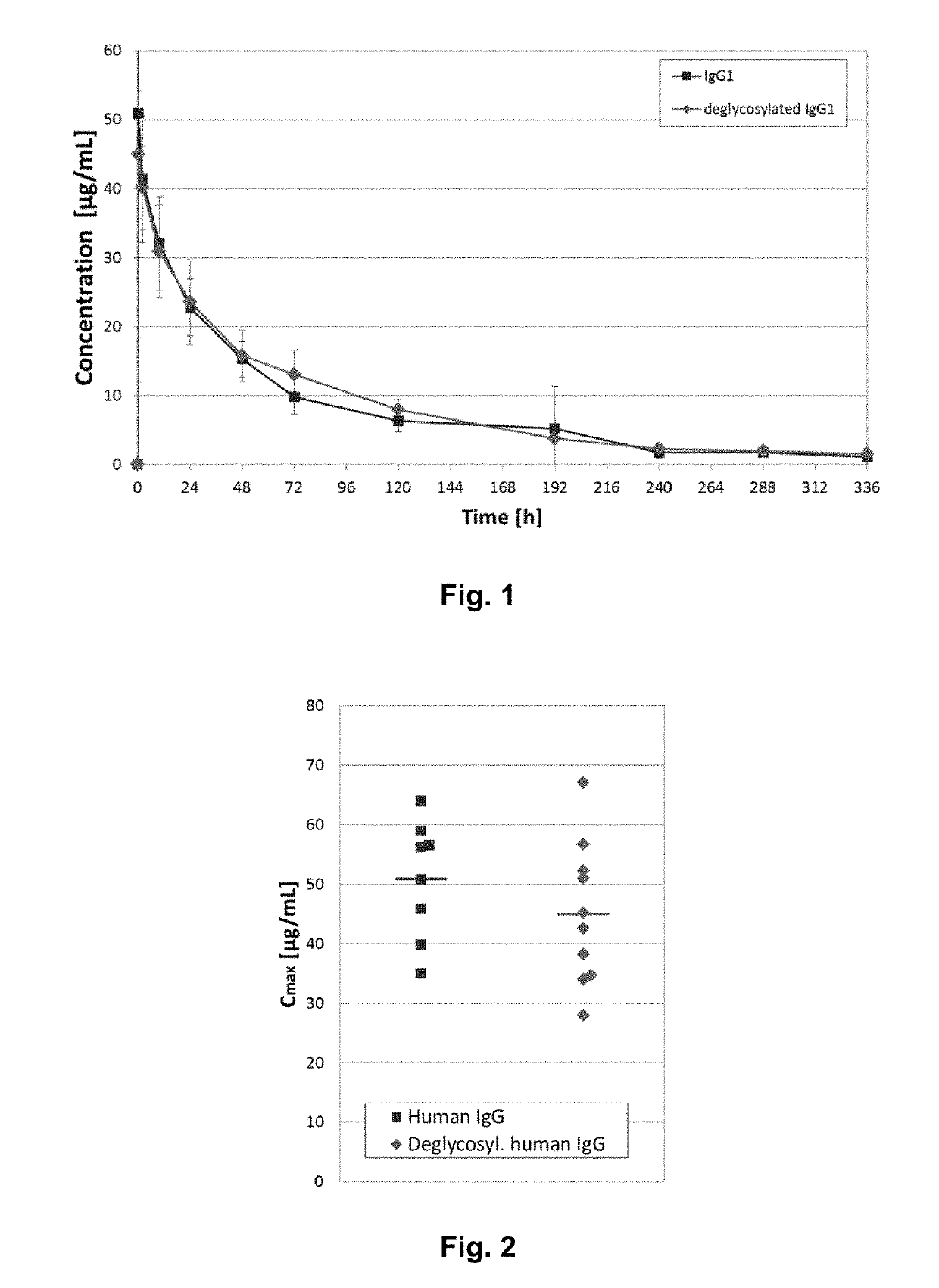 Glycoprotein with reduced acetylation rate of sialic acid residues