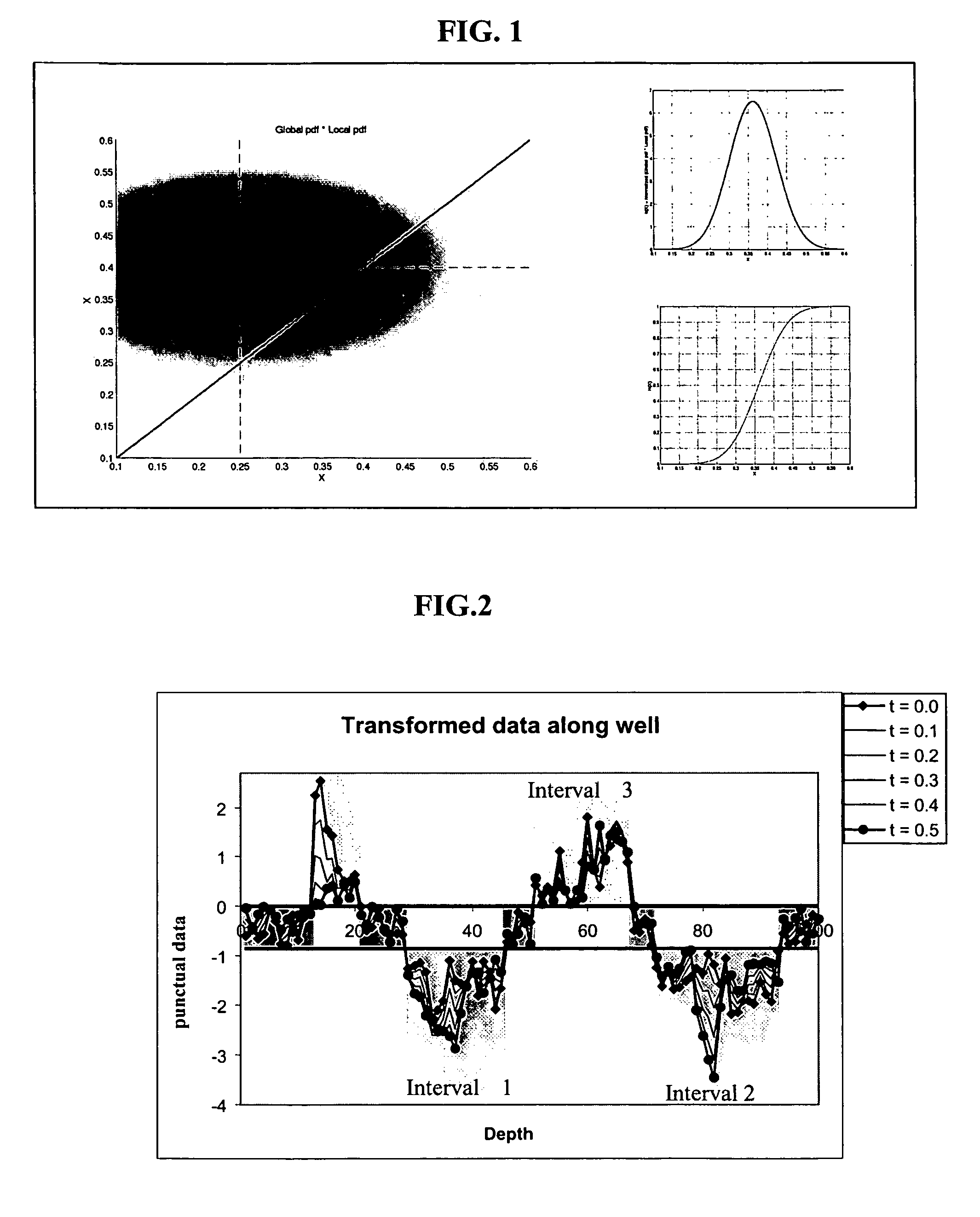 Method for more rapidly producing the representative stochastic model of a heterogeneous underground reservoir defined by uncertain static and dynamic data
