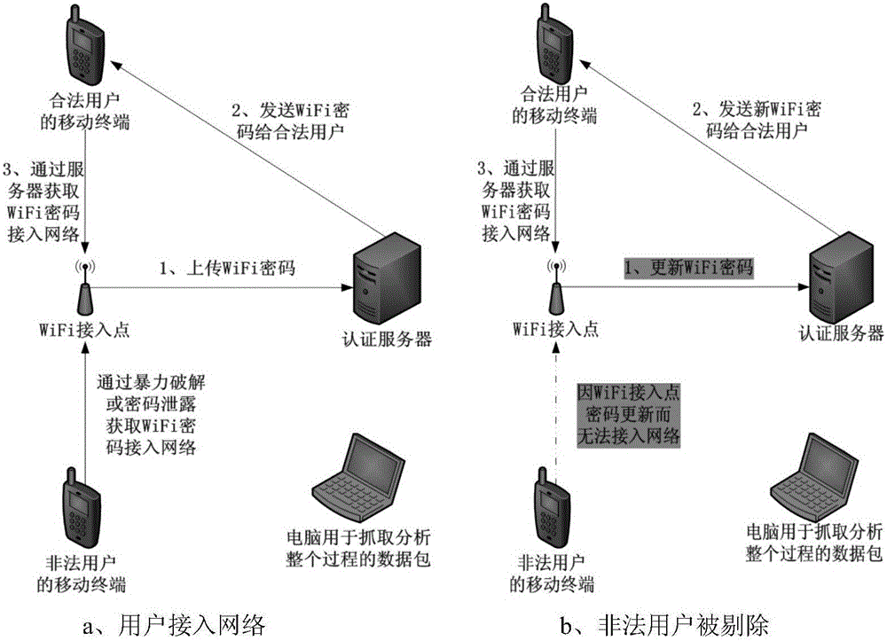 WiFi authentication system and method based on dynamic password