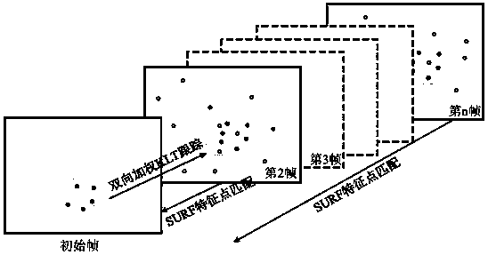 A Vehicle Tracking Method Fused with Feature Matching and Optical Flow