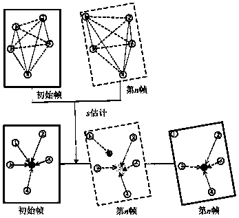 A Vehicle Tracking Method Fused with Feature Matching and Optical Flow