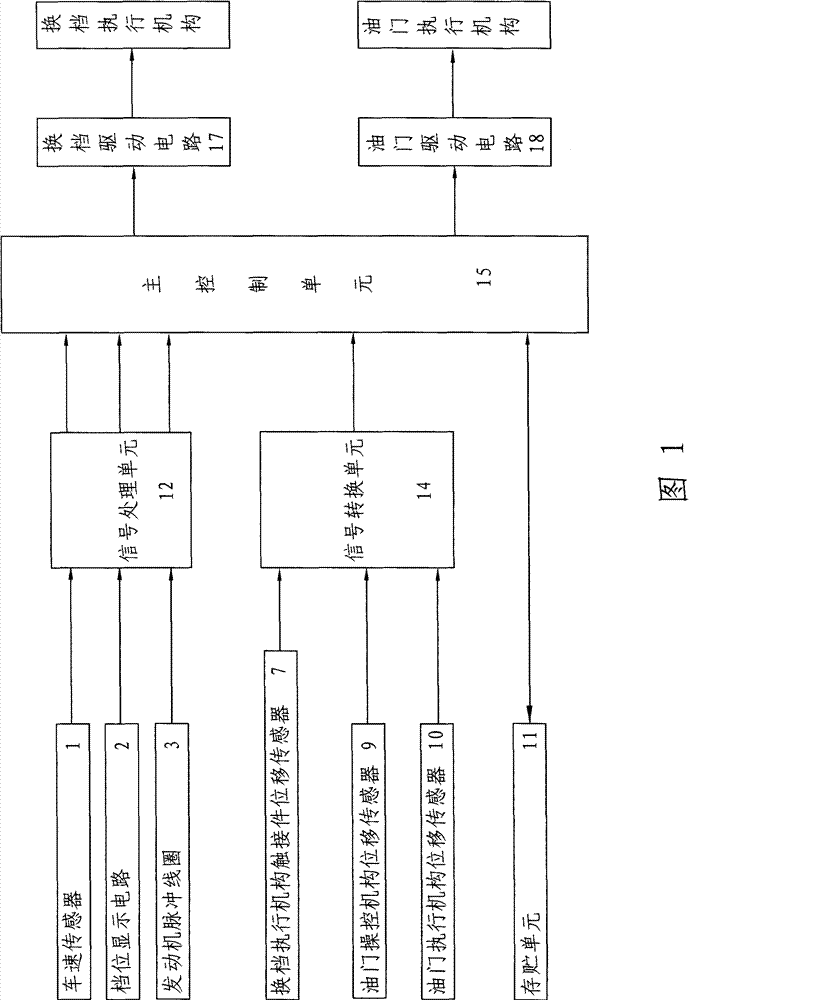 Intelligent control system of motorcycle, and control method