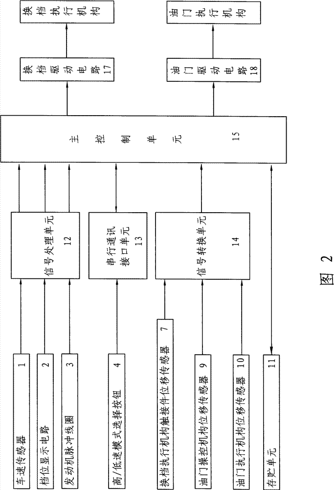 Intelligent control system of motorcycle, and control method