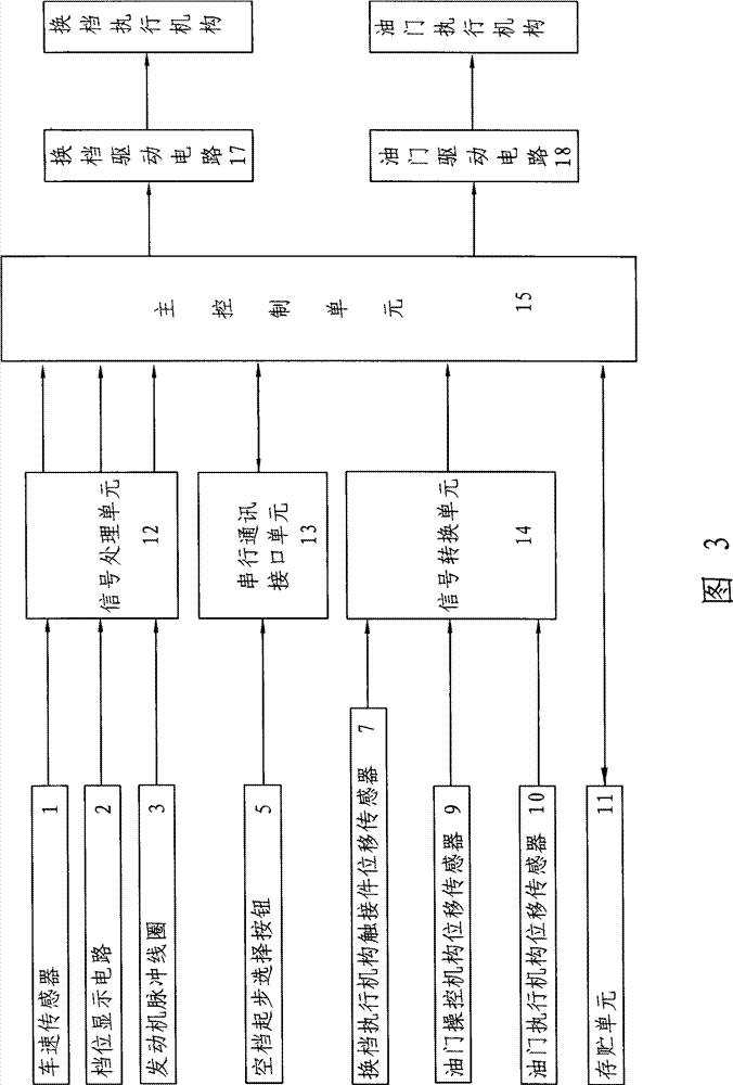 Intelligent control system of motorcycle, and control method