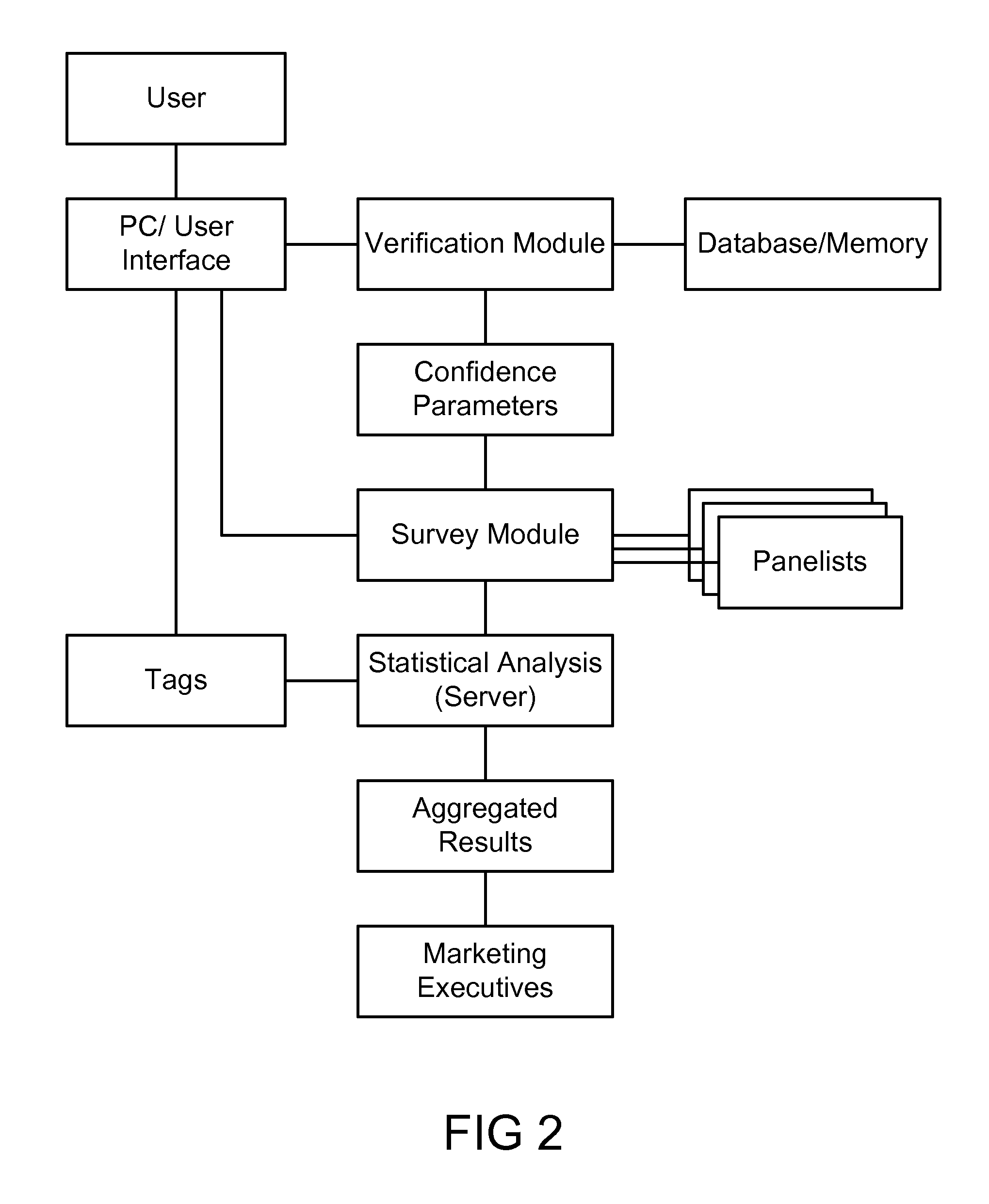 Method and System for Improving the Truthfulness, Reliability, and Segmentation of Opinion Research Panels
