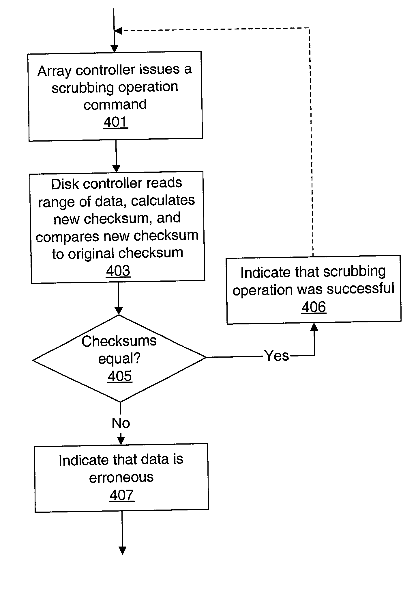 Storage array employing scrubbing operations using multiple levels of checksums